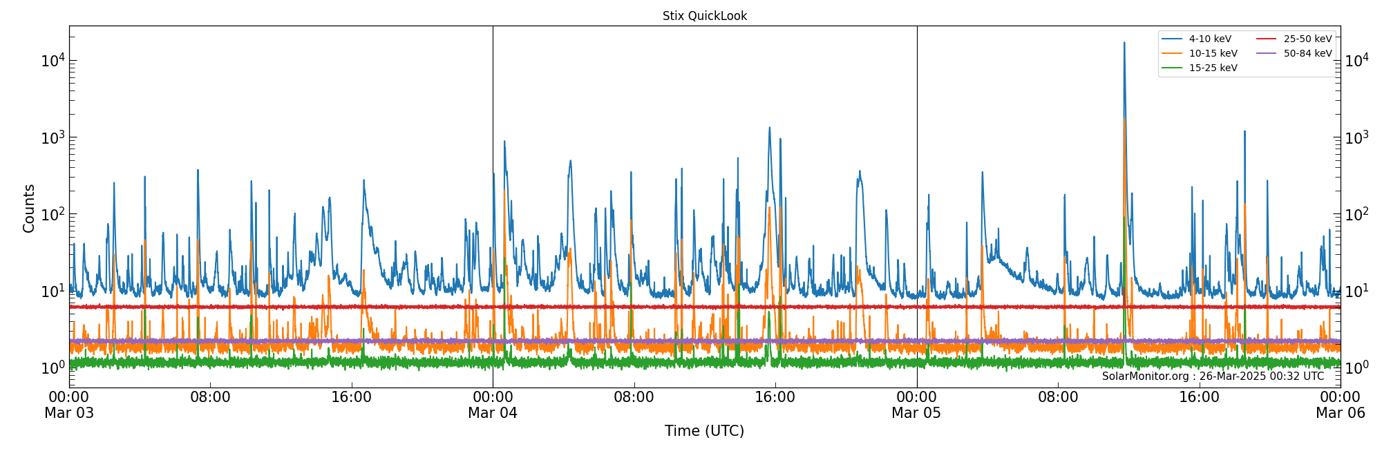 2025-03-05T00:00:00