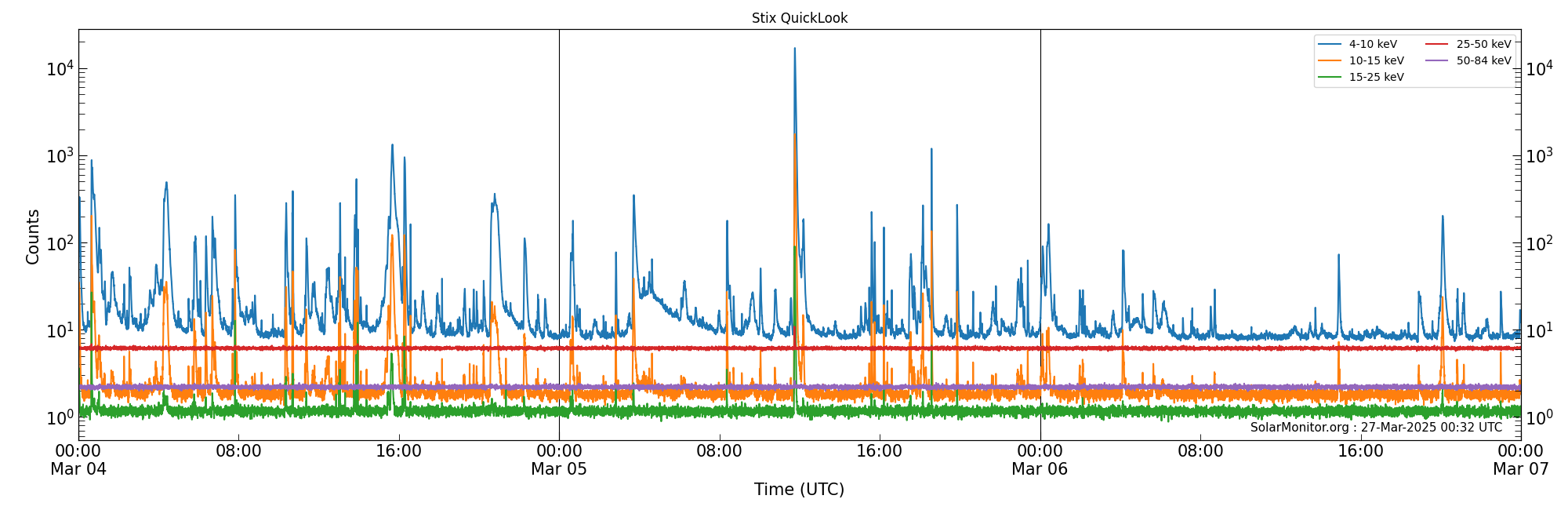 2025-03-06T00:00:00