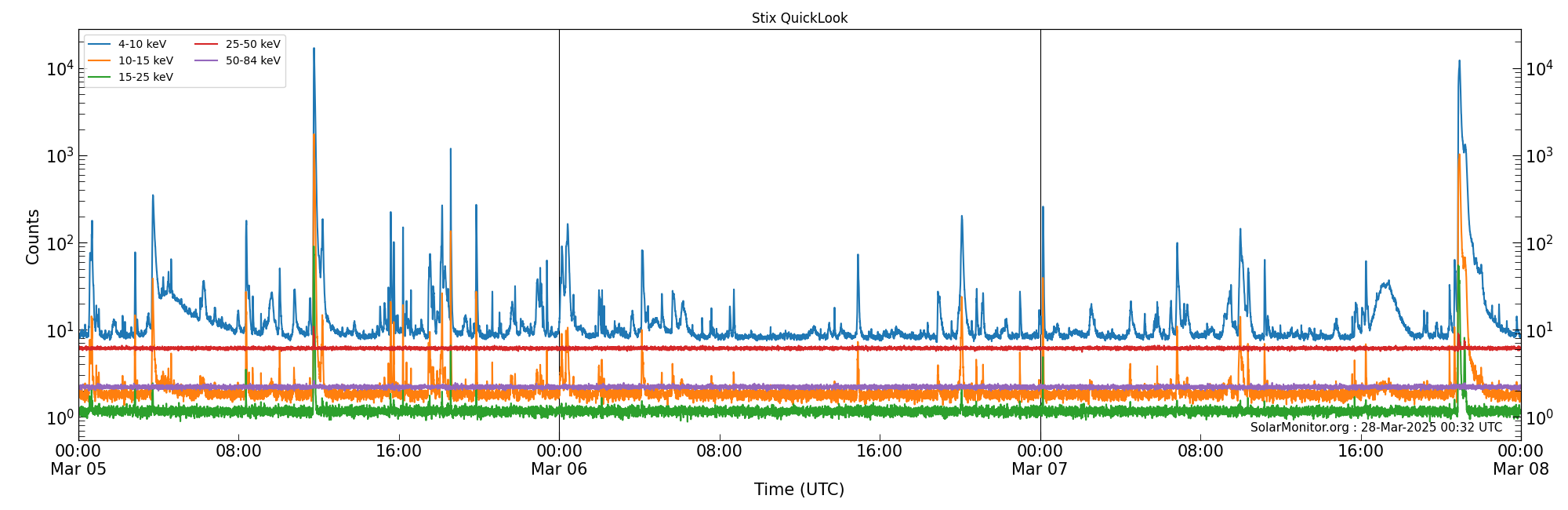 2025-03-07T00:00:00