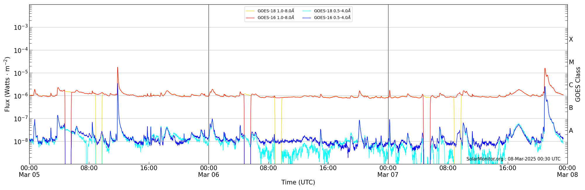 2025-03-07T00:00:00