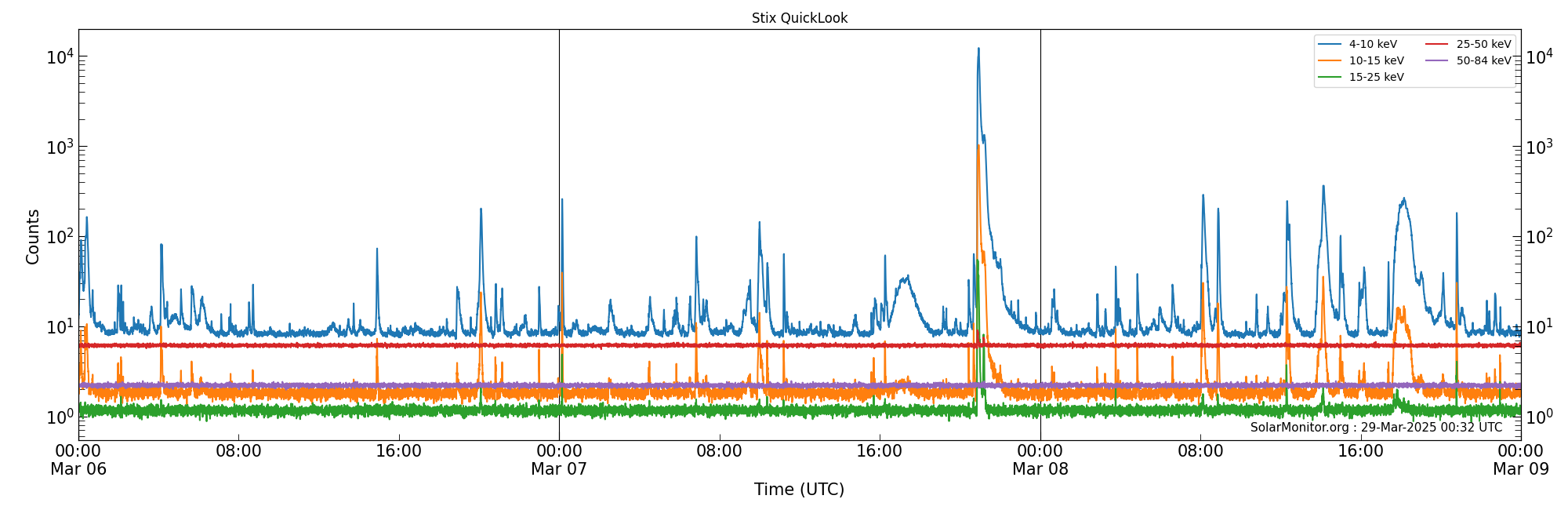 2025-03-08T00:00:00