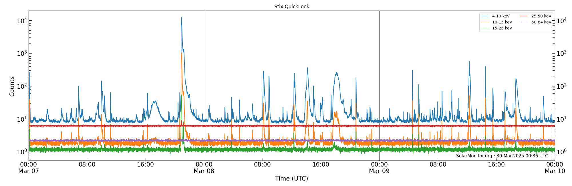 2025-03-09T00:00:00