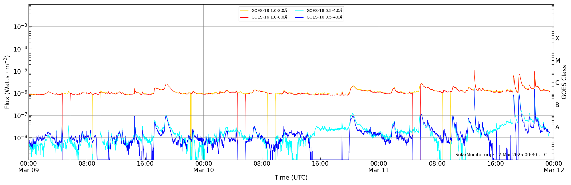 2025-03-11T00:00:00