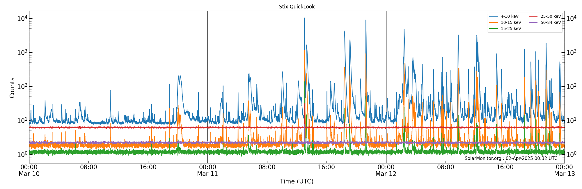 2025-03-12T00:00:00