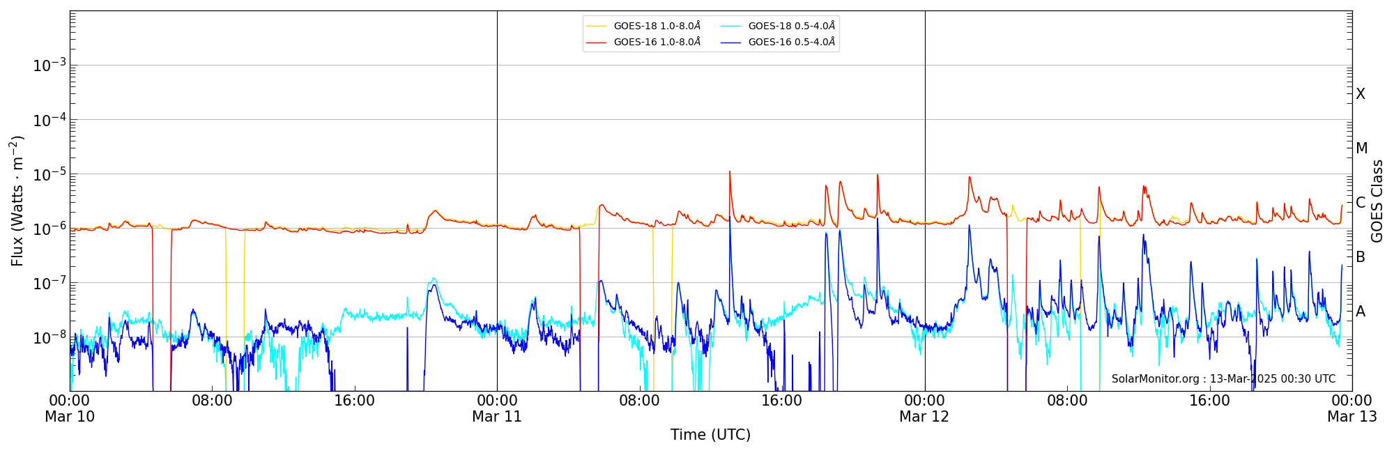 2025-03-12T00:00:00