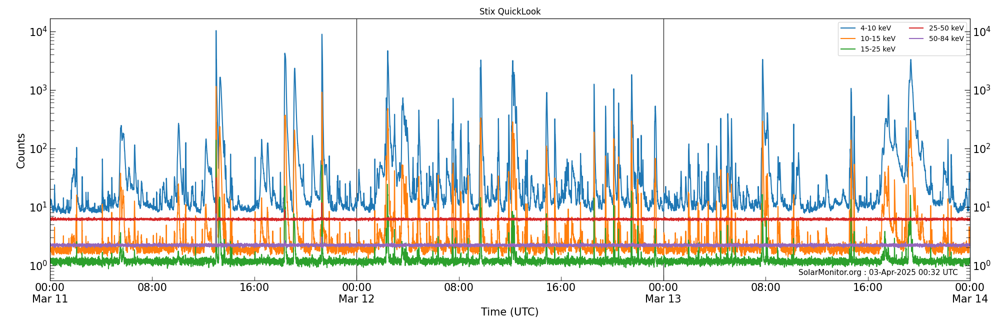 2025-03-13T00:00:00