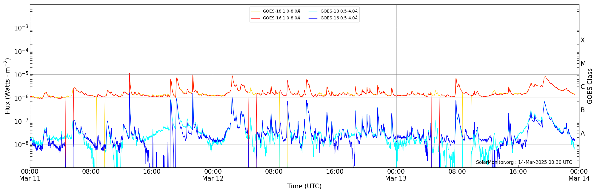 2025-03-13T00:00:00