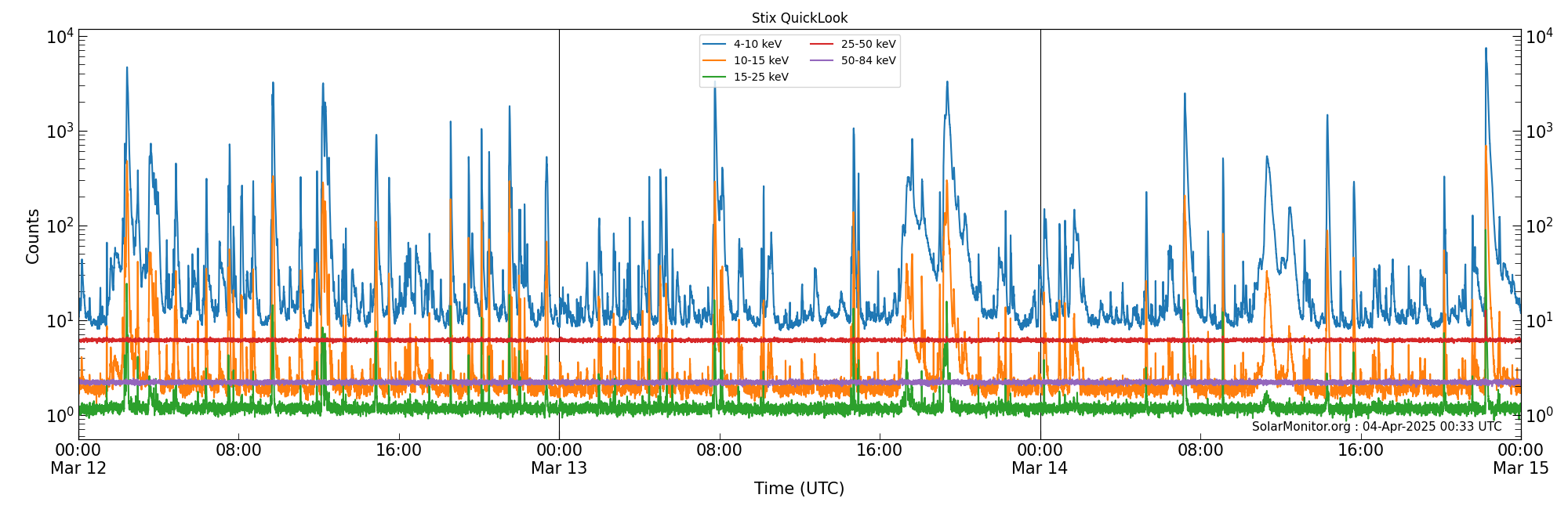 2025-03-14T00:00:00