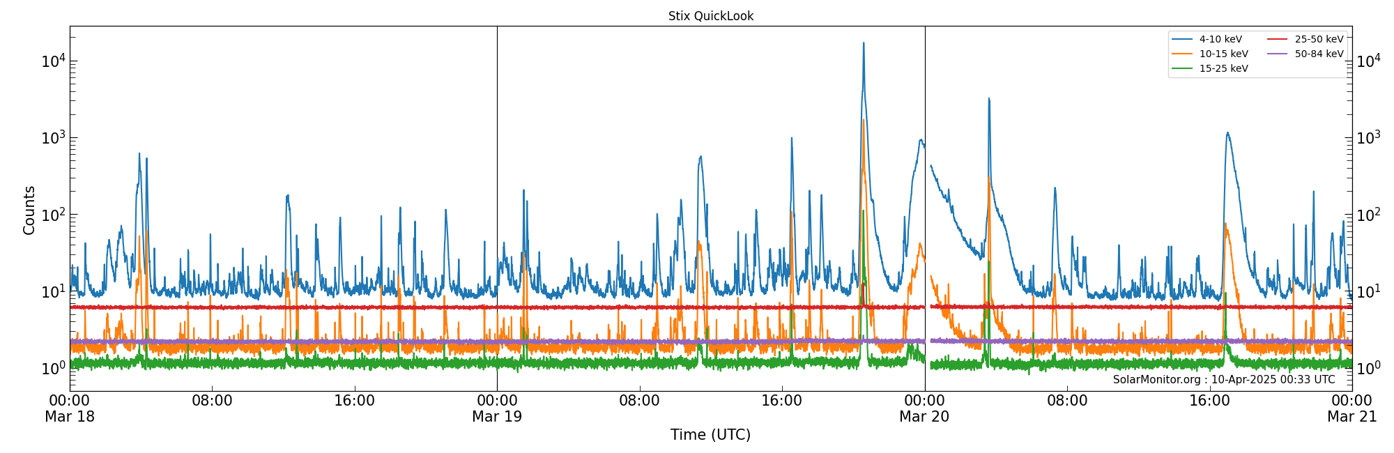 2025-03-20T00:00:00