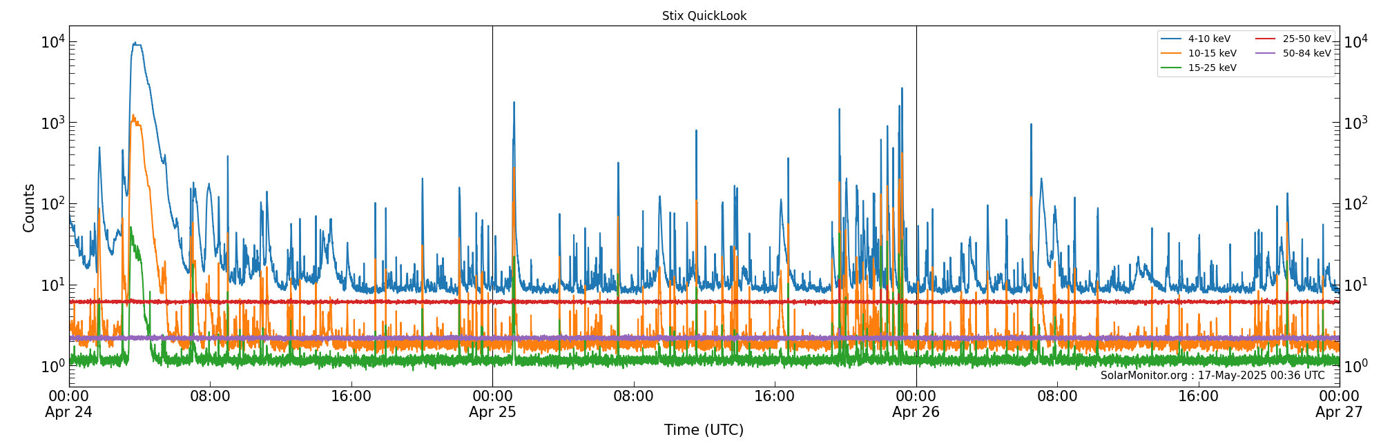 2025-04-26T00:00:00