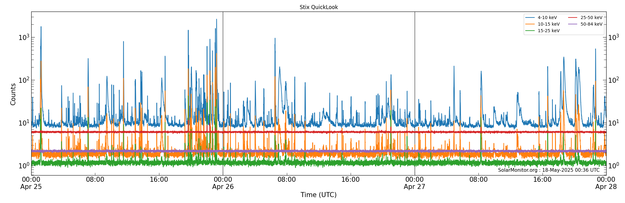 2025-04-27T00:00:00
