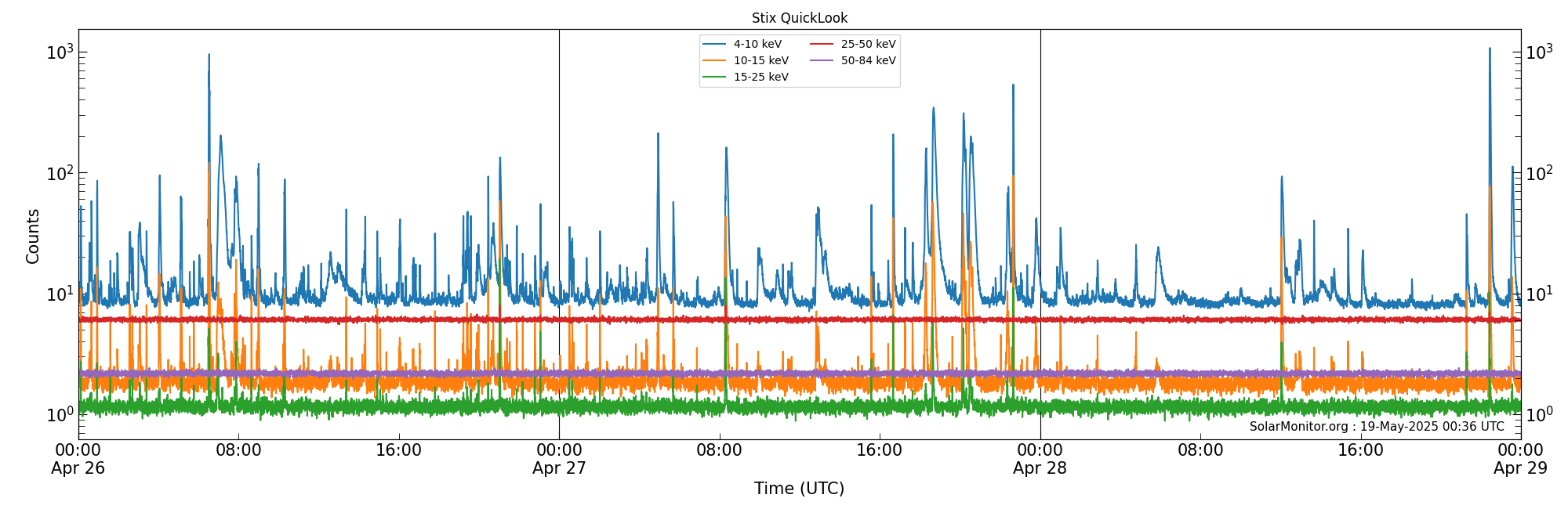 2025-04-28T00:00:00