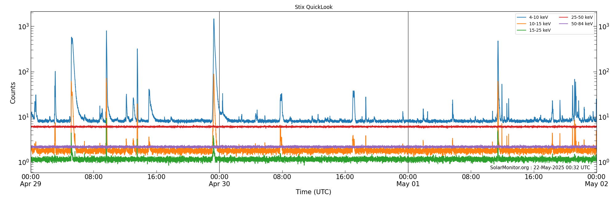 2025-05-01T00:00:00