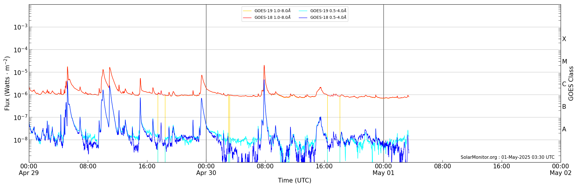 2025-05-01T00:00:00