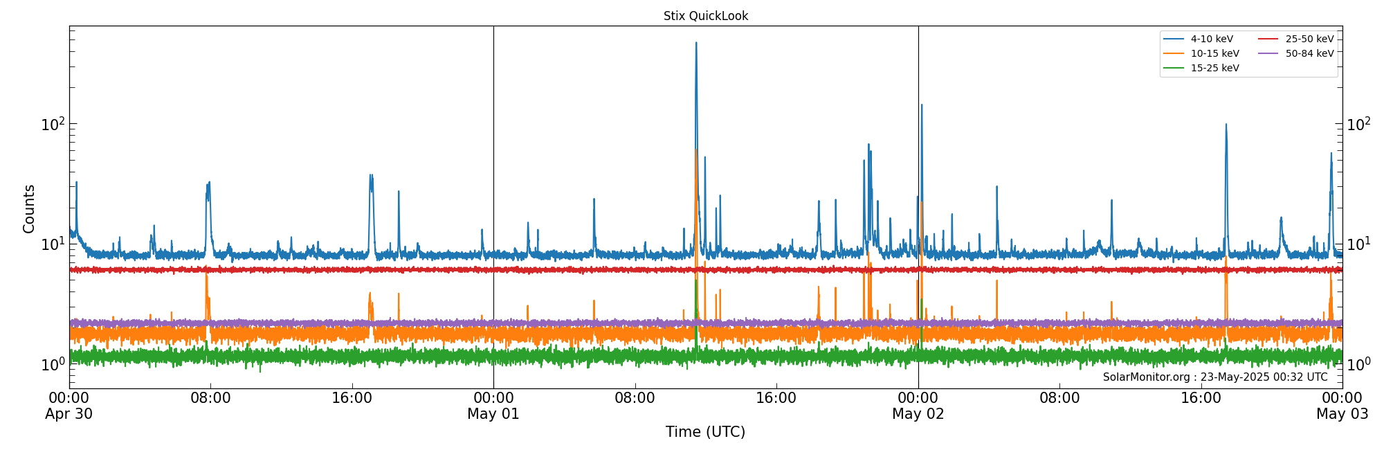 2025-05-02T00:00:00