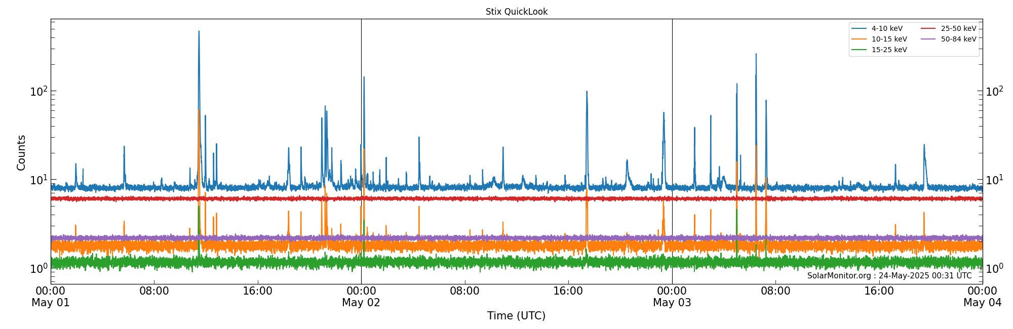 2025-05-03T00:00:00
