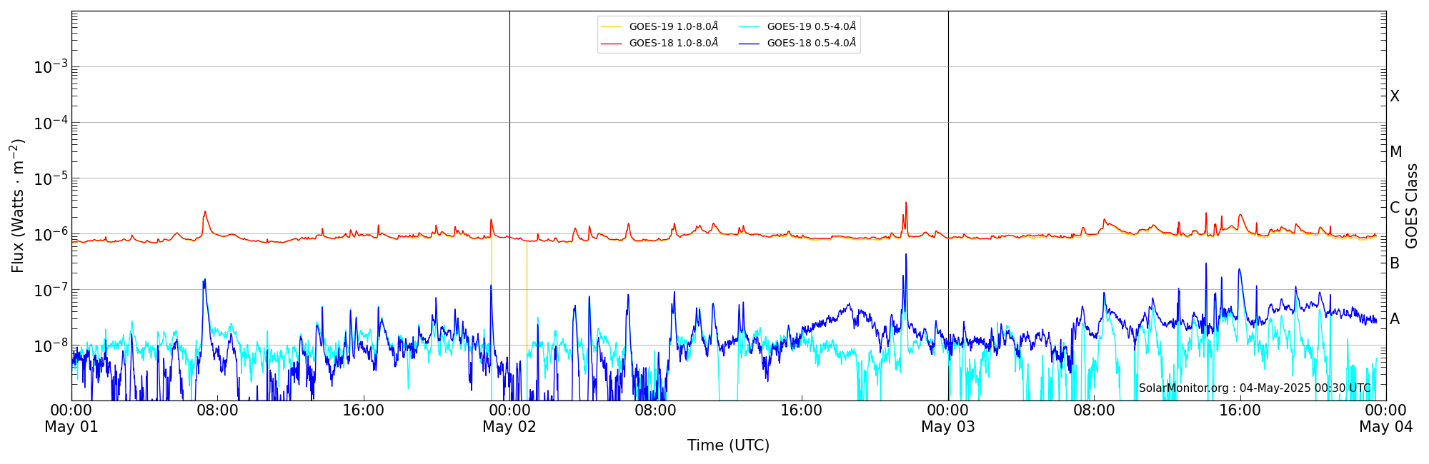 2025-05-03T00:00:00