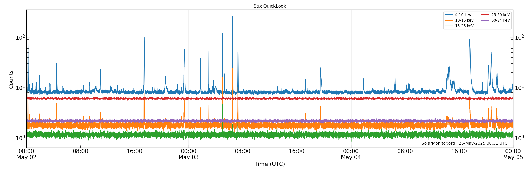 2025-05-04T00:00:00
