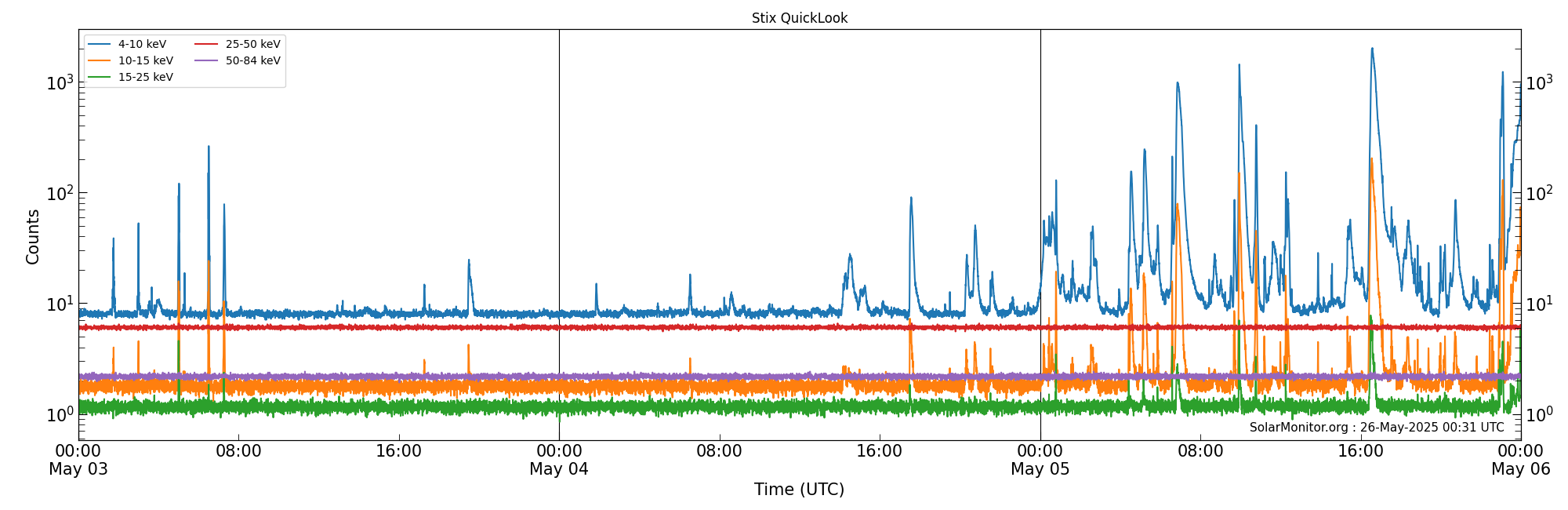 2025-05-05T00:00:00
