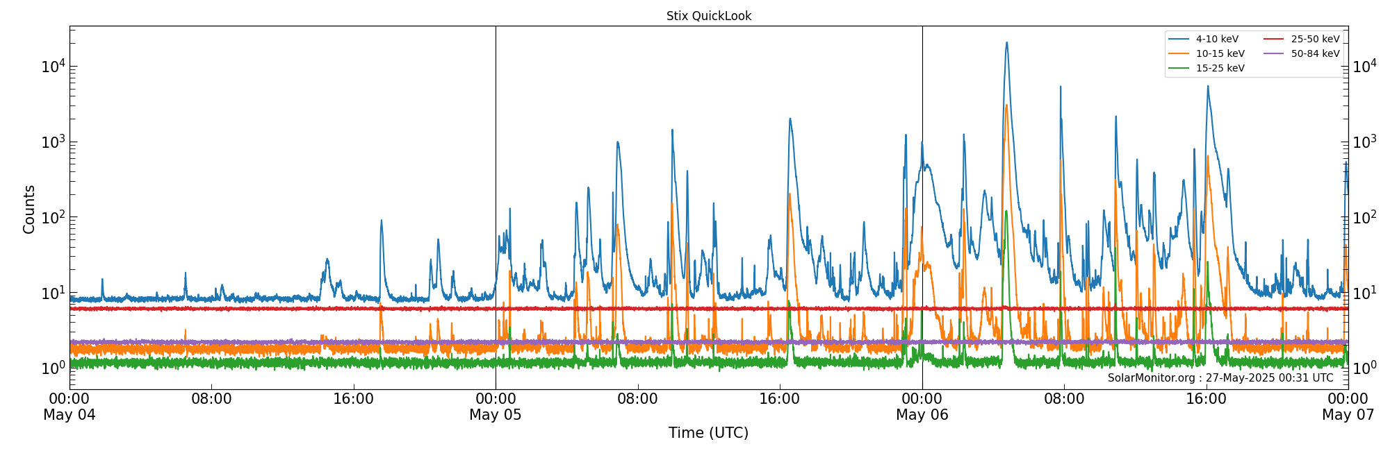 2025-05-06T00:00:00