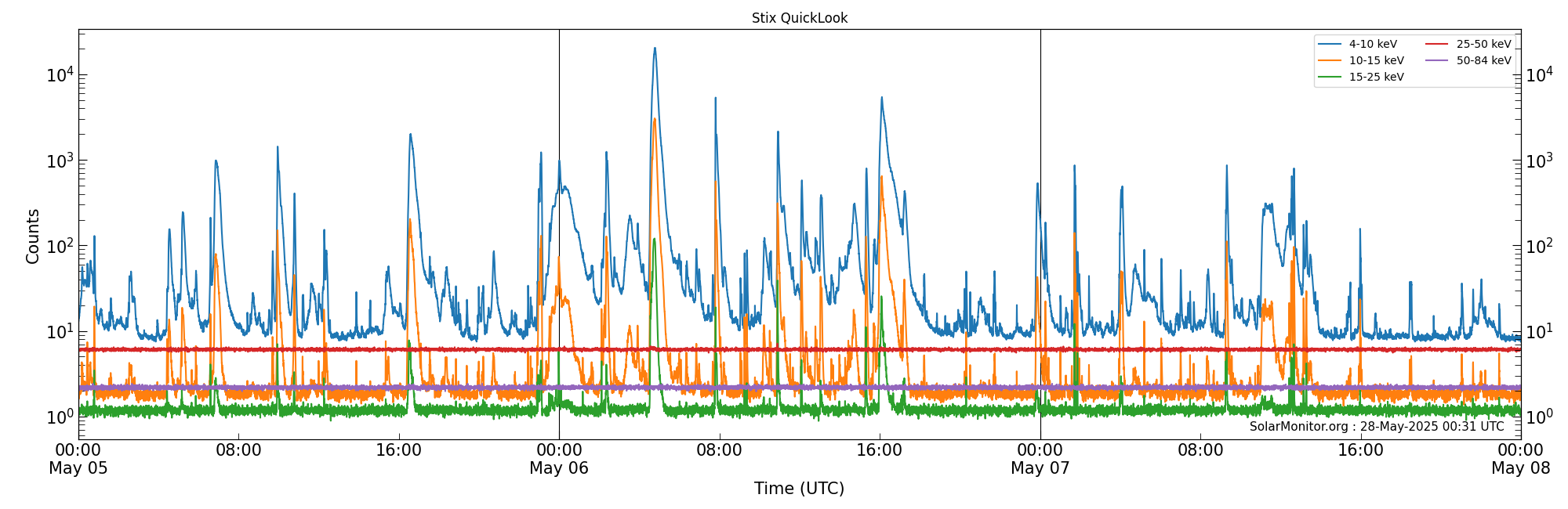 2025-05-07T00:00:00