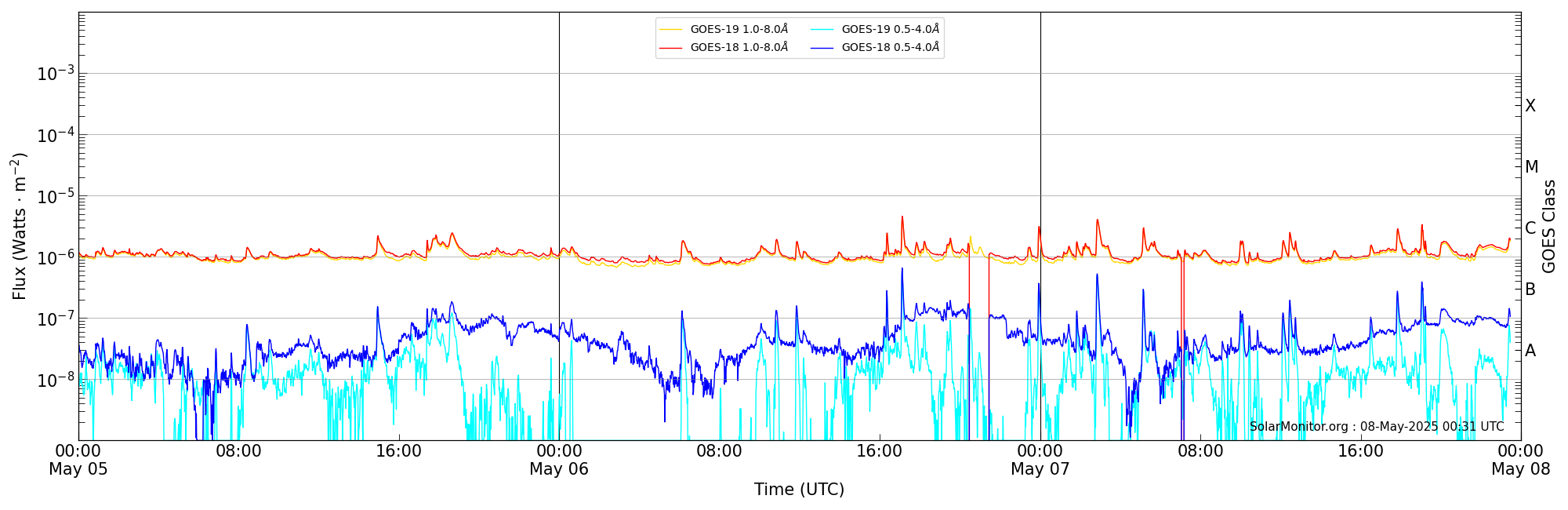 2025-05-07T00:00:00