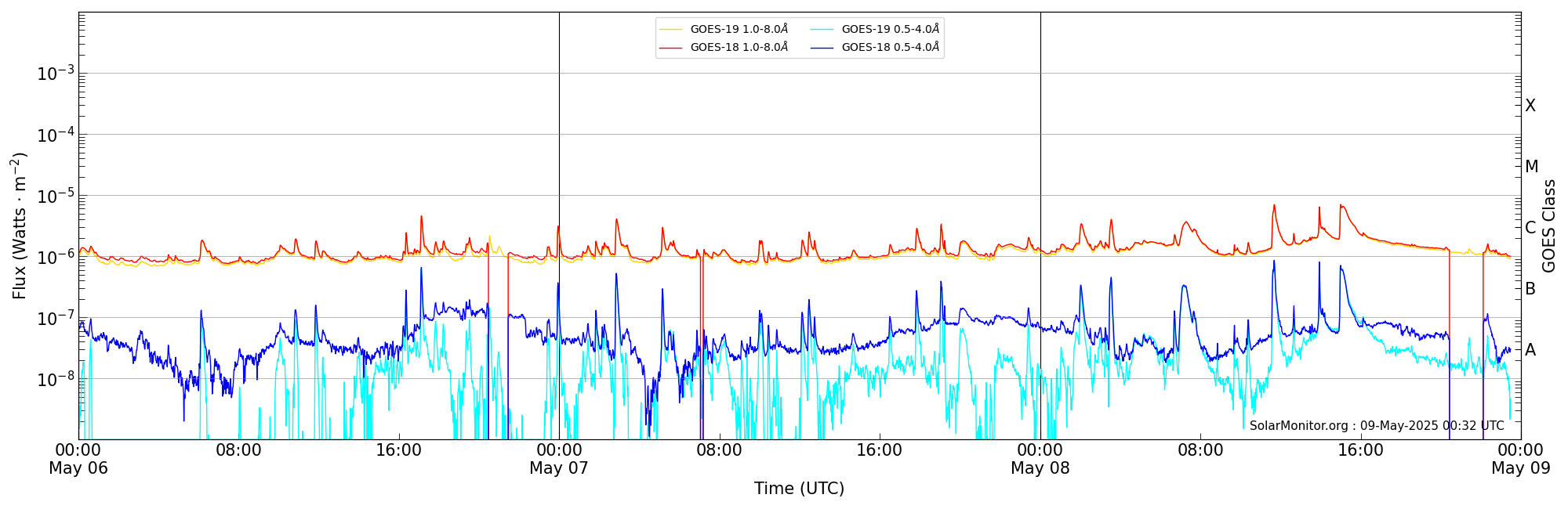 2025-05-08T00:00:00
