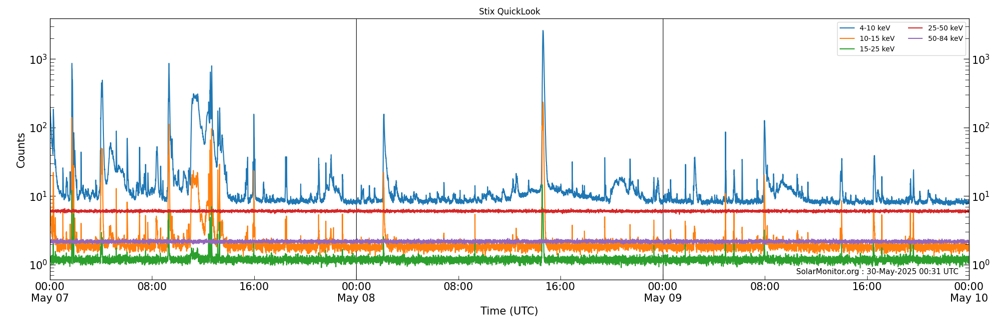 2025-05-09T00:00:00