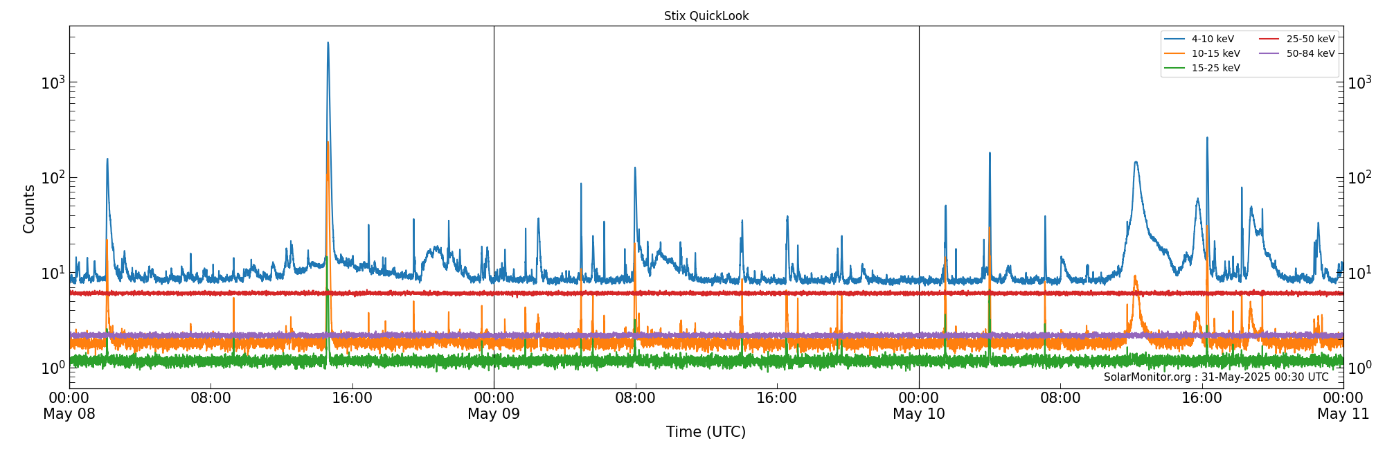 2025-05-10T00:00:00