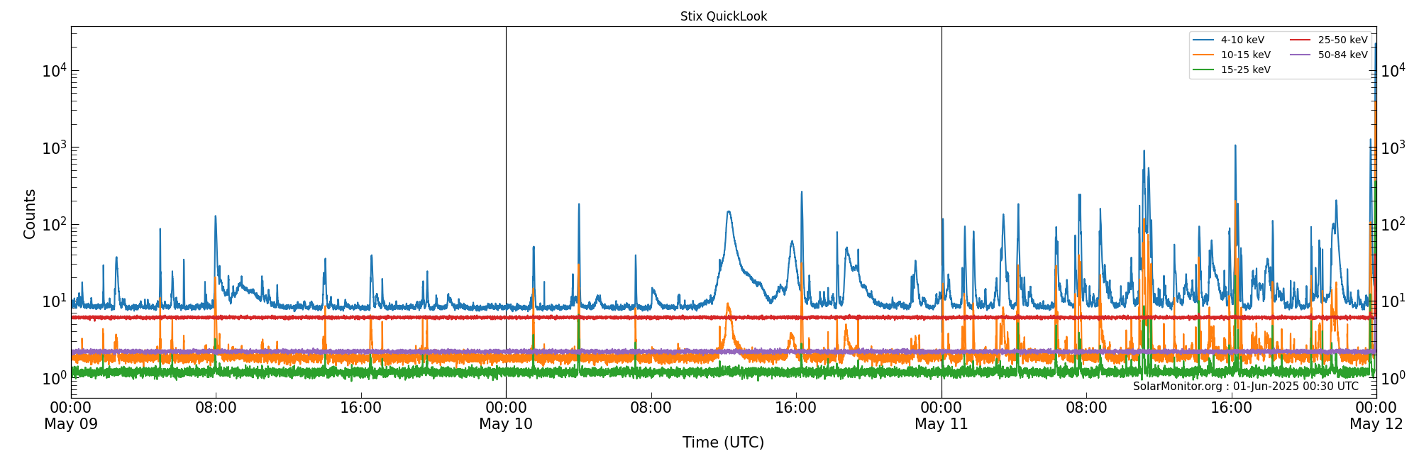2025-05-11T00:00:00