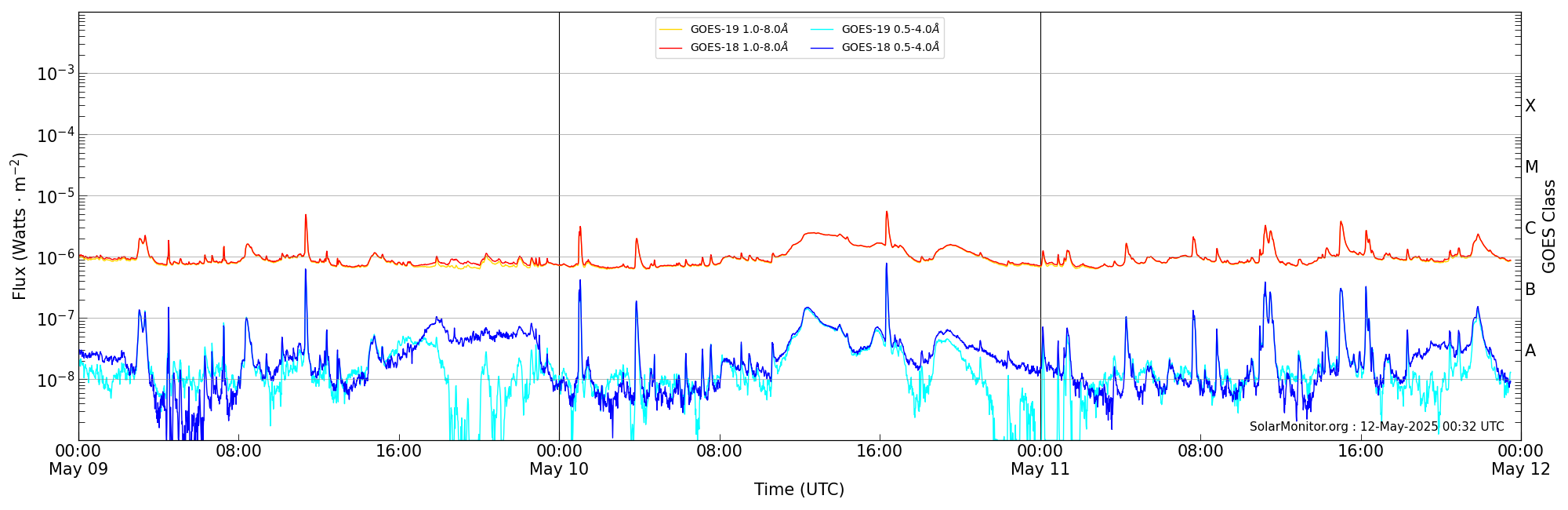 2025-05-11T00:00:00