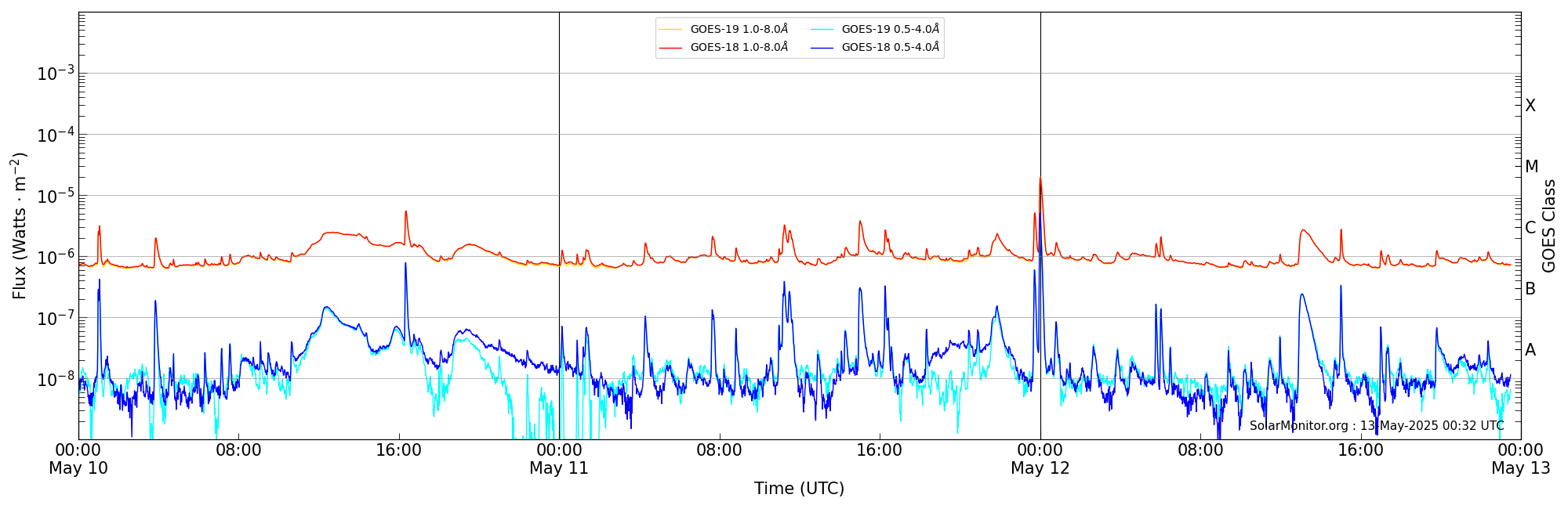 2025-05-12T00:00:00