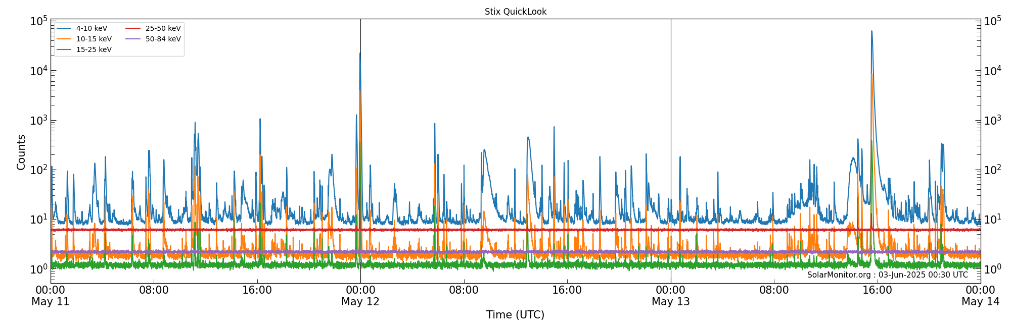 2025-05-13T00:00:00