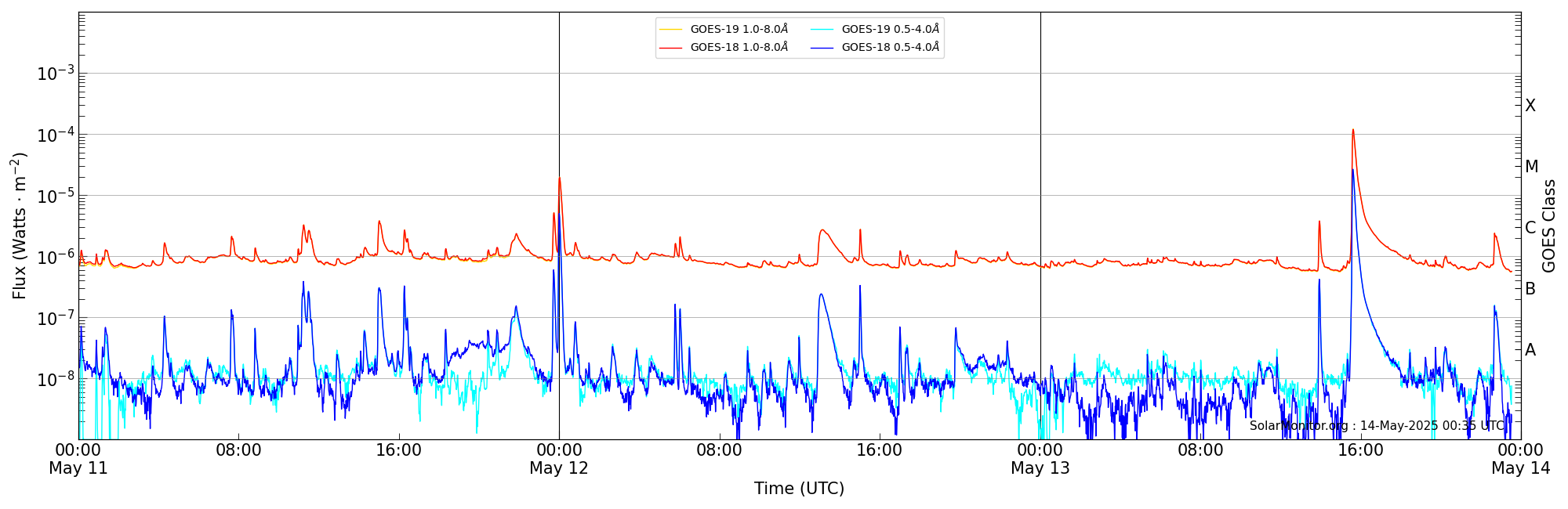 2025-05-13T00:00:00