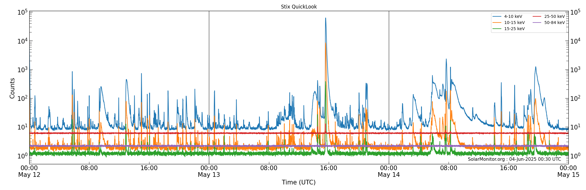 2025-05-14T00:00:00
