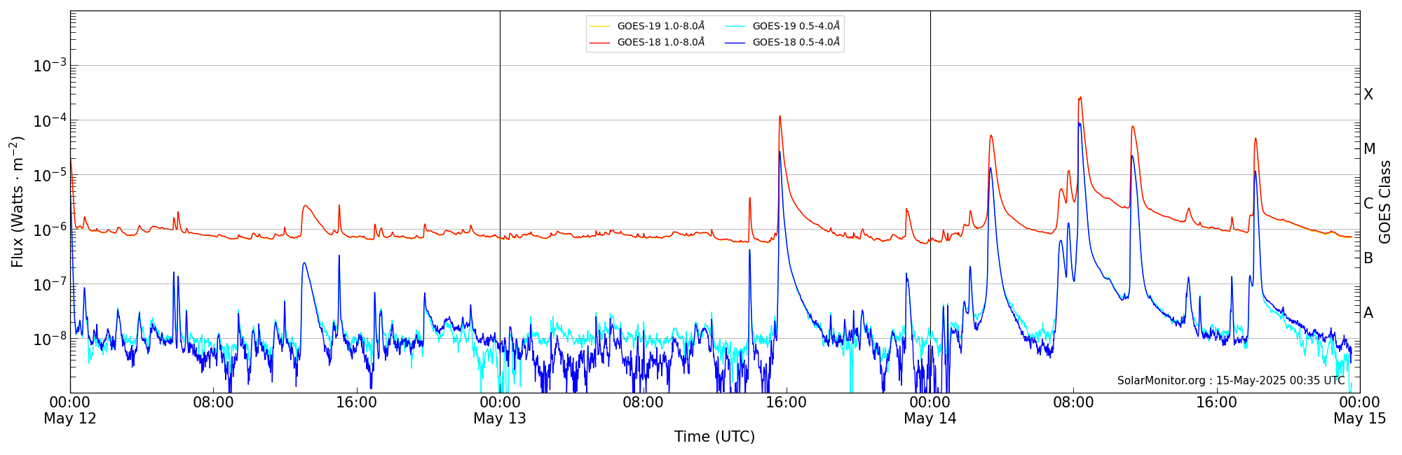 2025-05-14T00:00:00