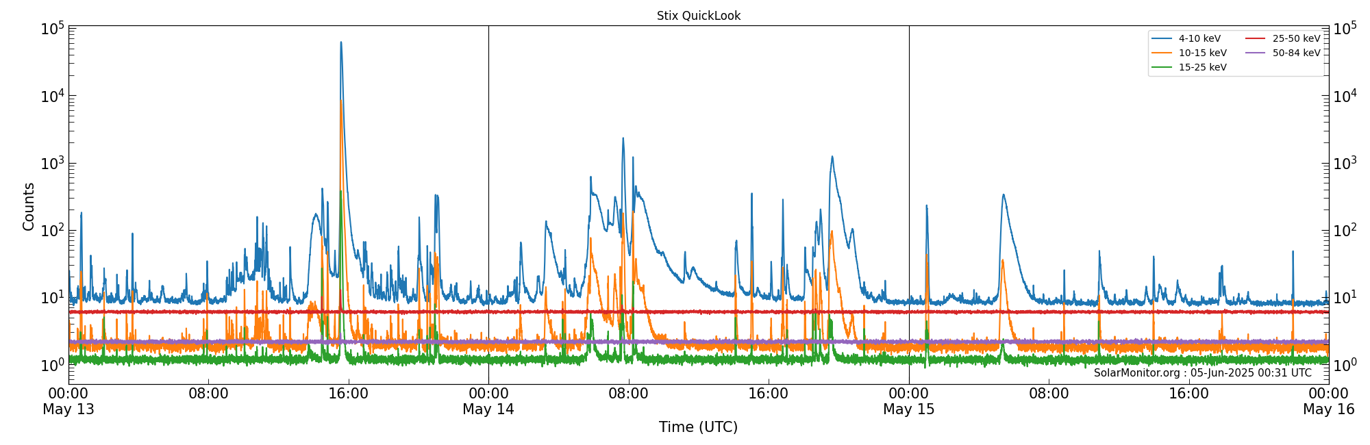 2025-05-15T00:00:00
