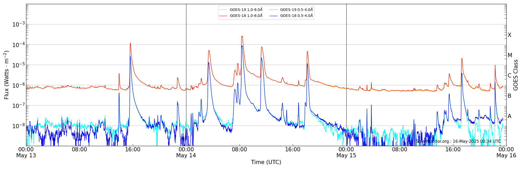 2025-05-15T00:00:00