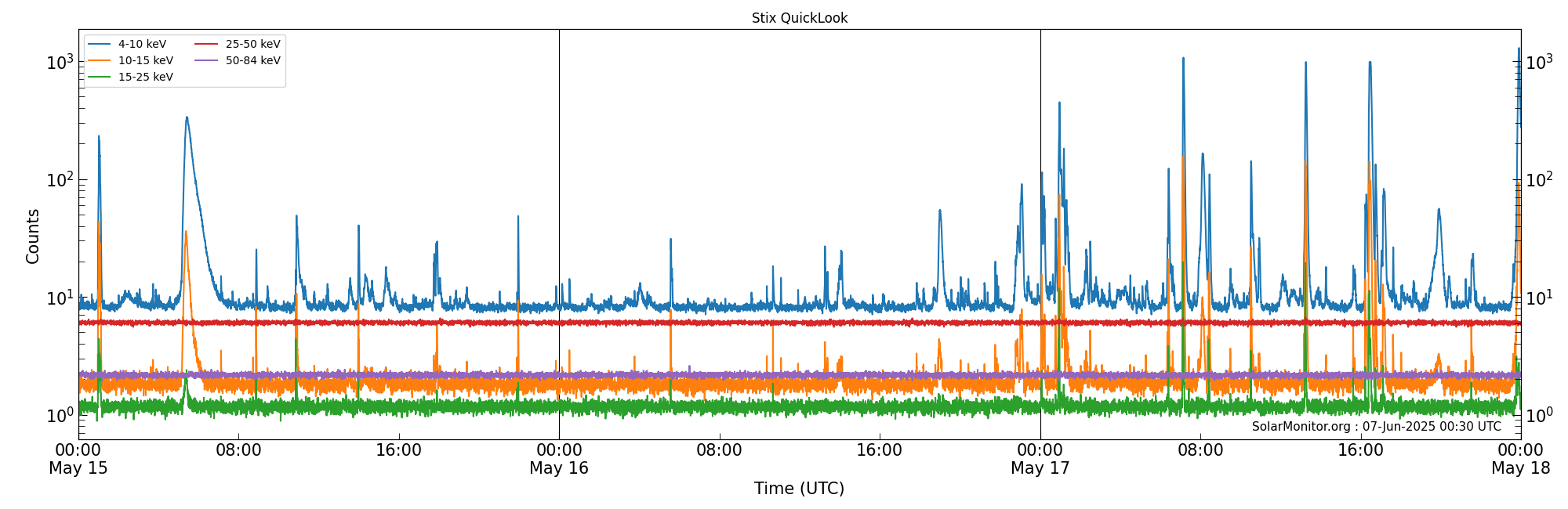 2025-05-17T00:00:00