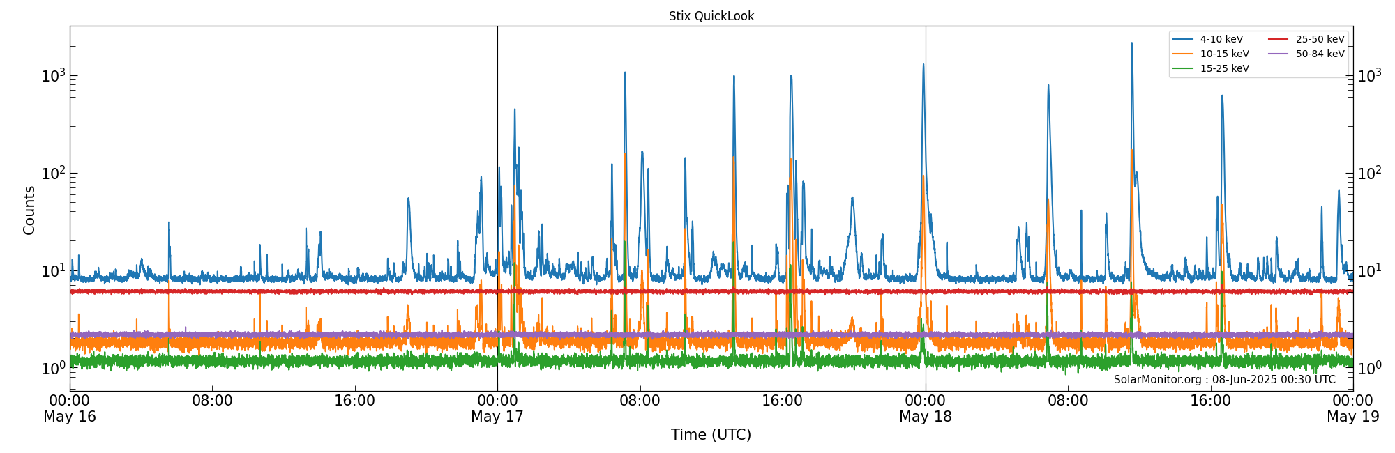 2025-05-18T00:00:00
