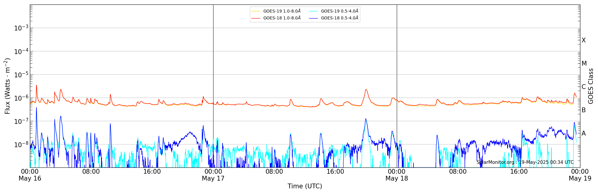 2025-05-18T00:00:00