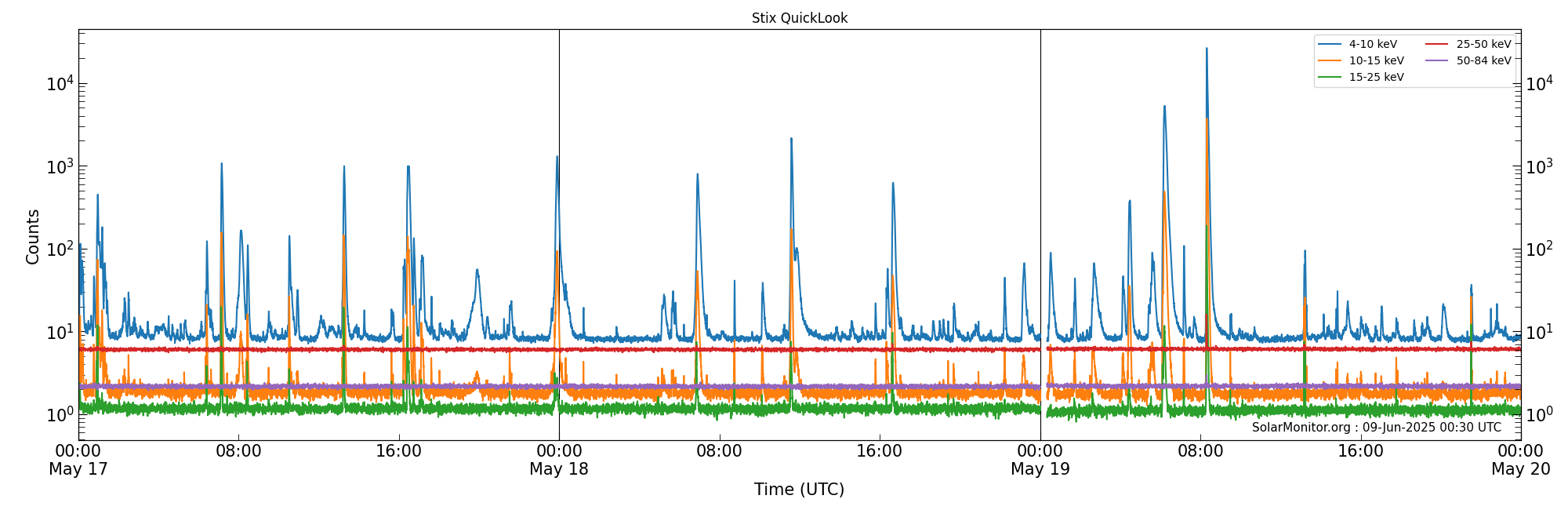 2025-05-19T00:00:00
