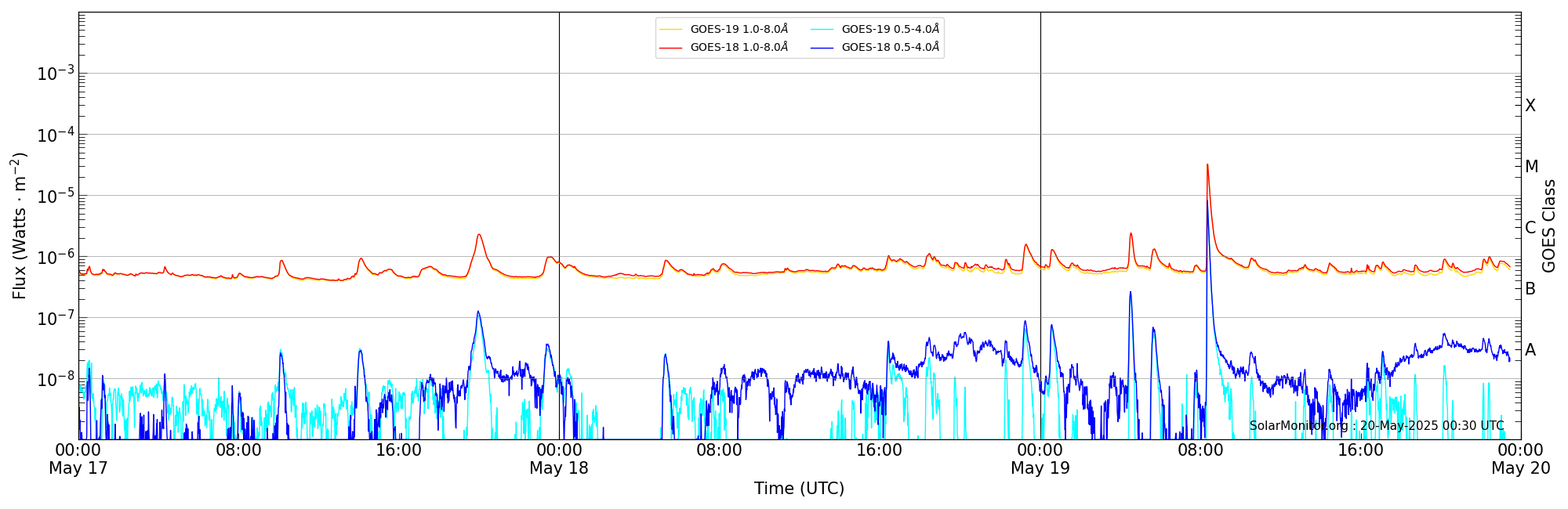 2025-05-19T00:00:00