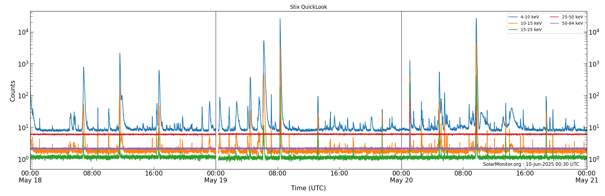 2025-05-20T00:00:00