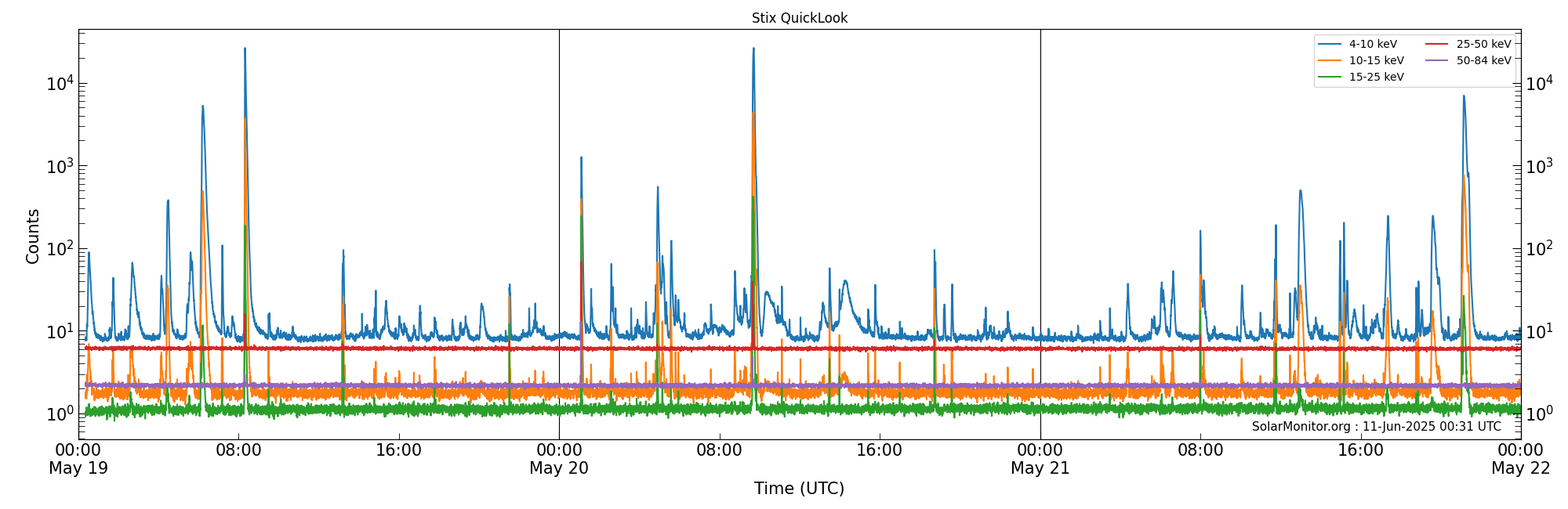2025-05-21T00:00:00