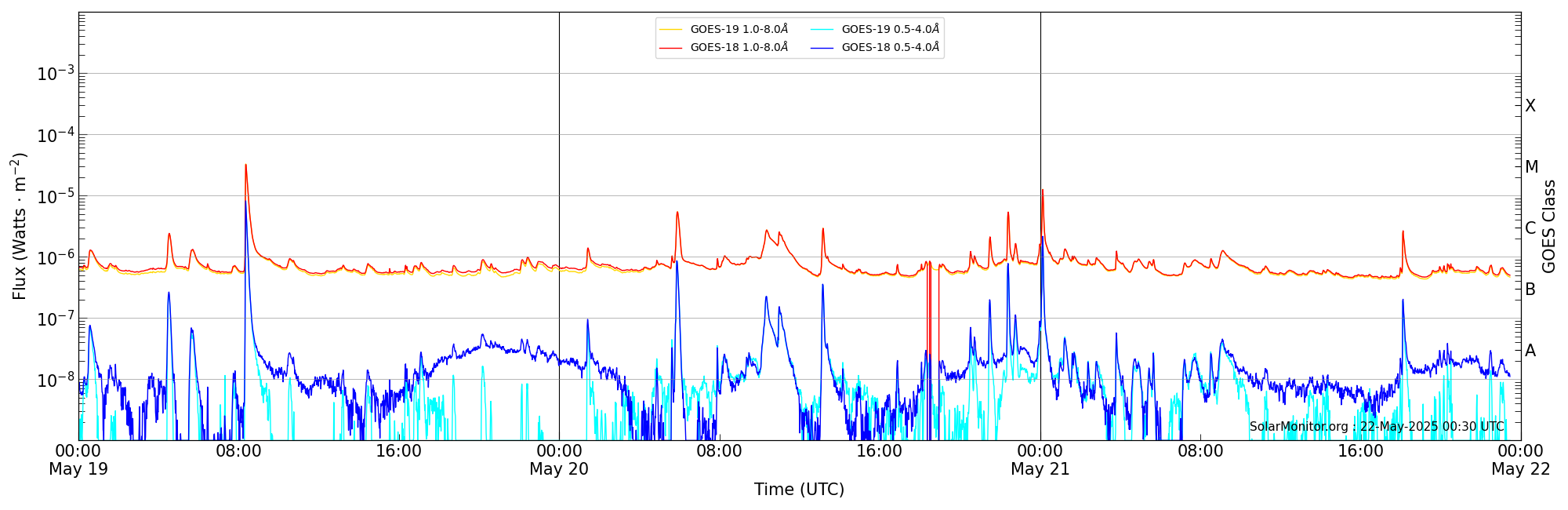 2025-05-21T00:00:00