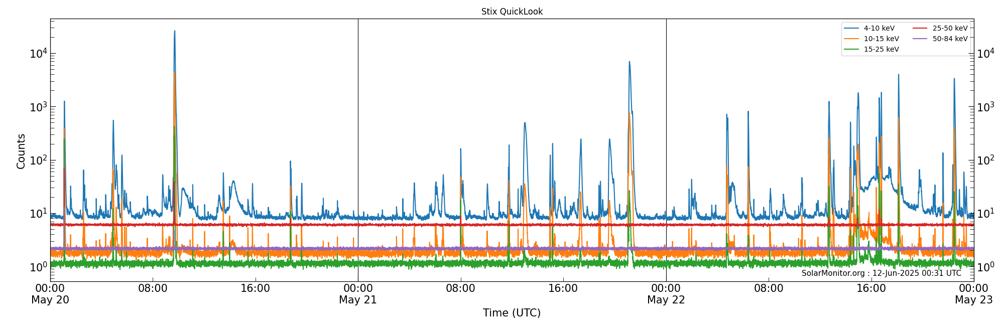 2025-05-22T00:00:00