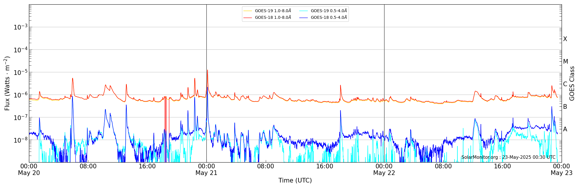 2025-05-22T00:00:00