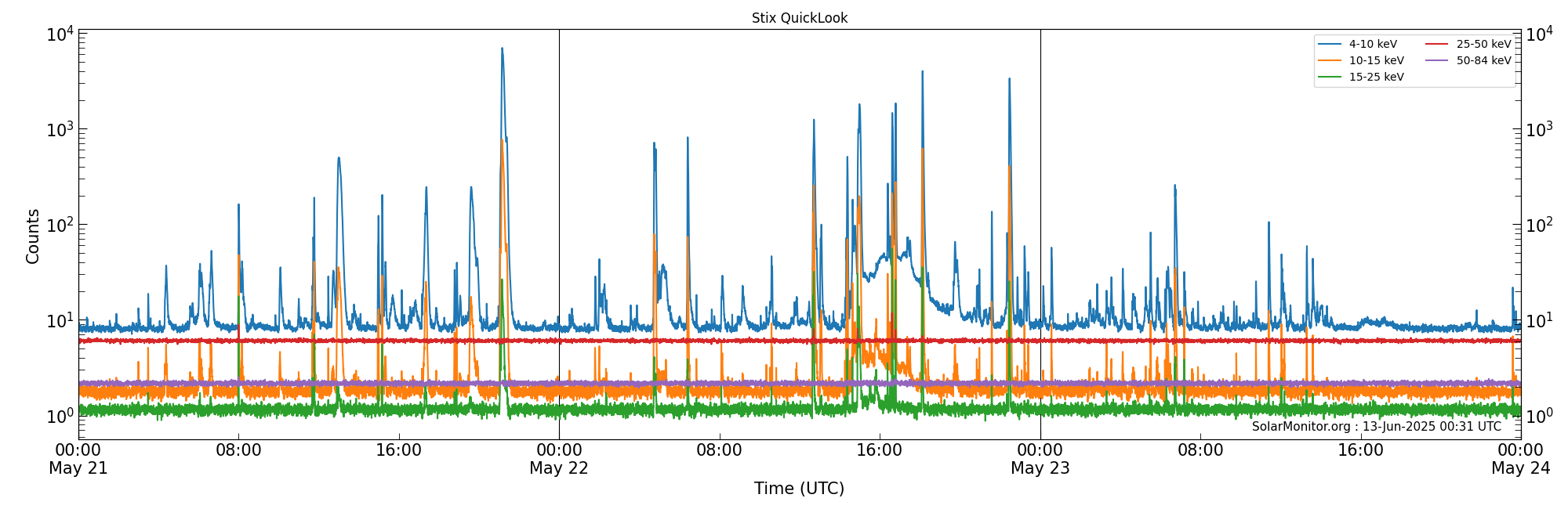 2025-05-23T00:00:00