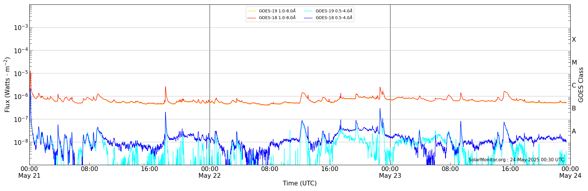 2025-05-23T00:00:00